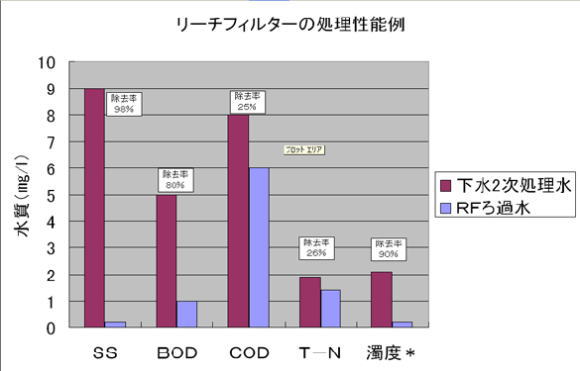 稼動実績に基づくデータです(保証値ではありません)。